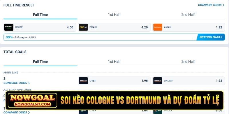 Soi kèo FC Cologne vs Borussia Dortmund và dự đoán tỷ lệ
