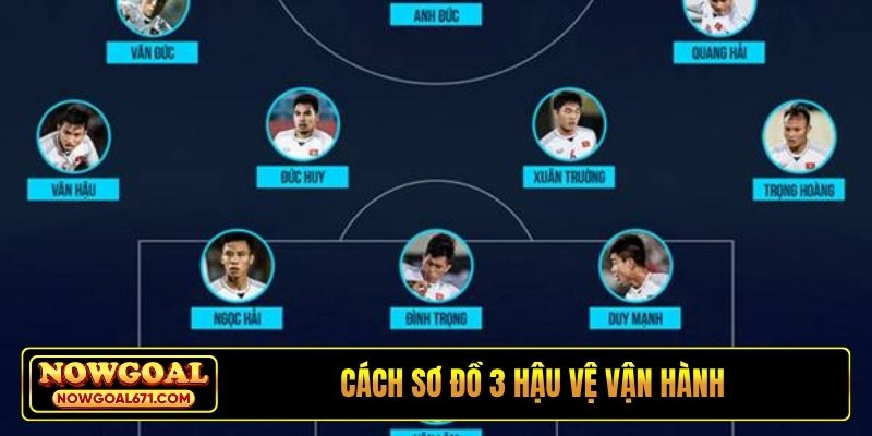 Cách sơ đồ 3 hậu vệ vận hành